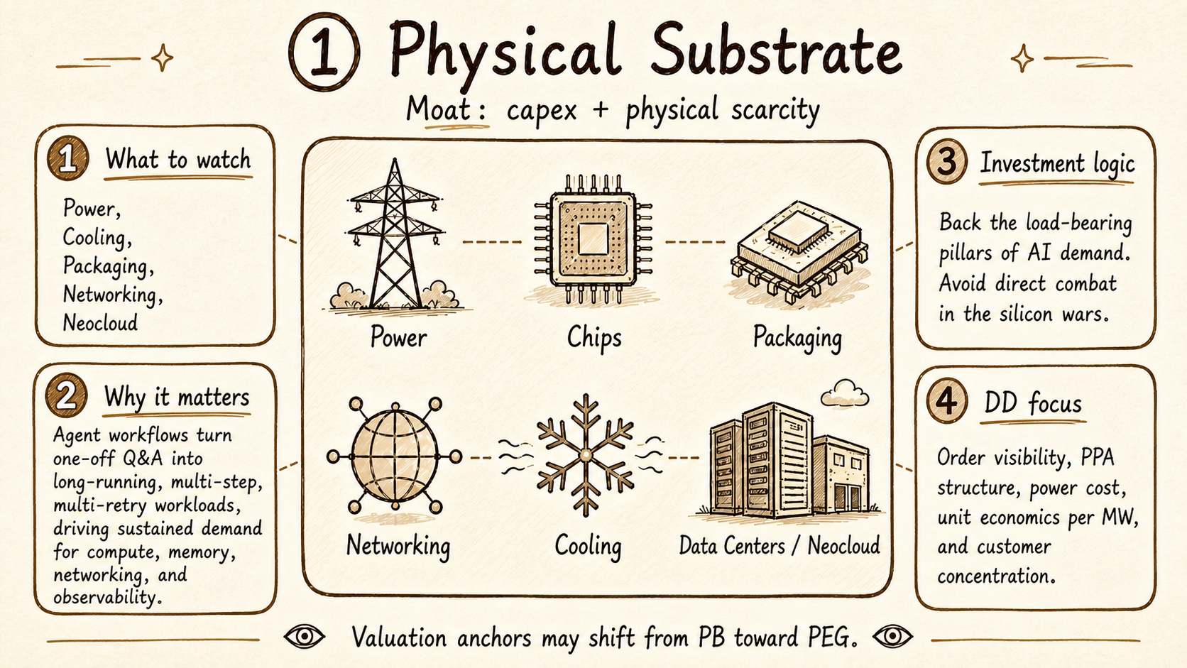Physical Substrate