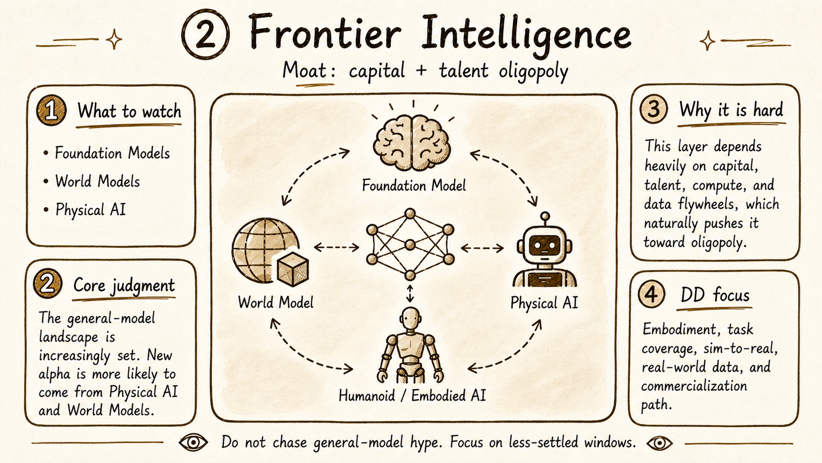 Frontier Intelligence